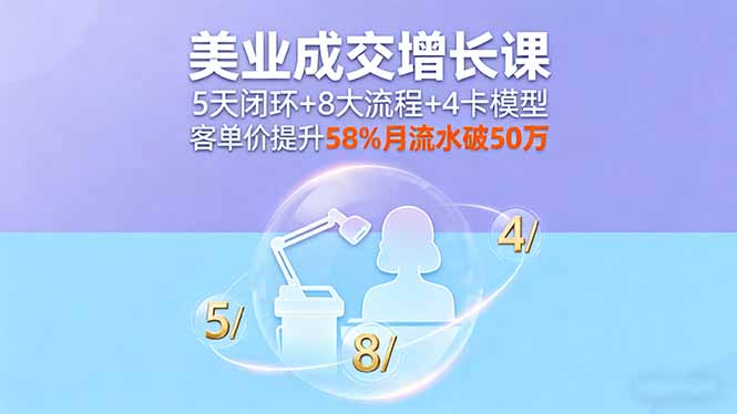 美业成交增长课，5天闭环+8大流程+4卡模型，客单价提升58%月流水破50万祝你网-副业赚钱-互联网创业-资源整合祝你网