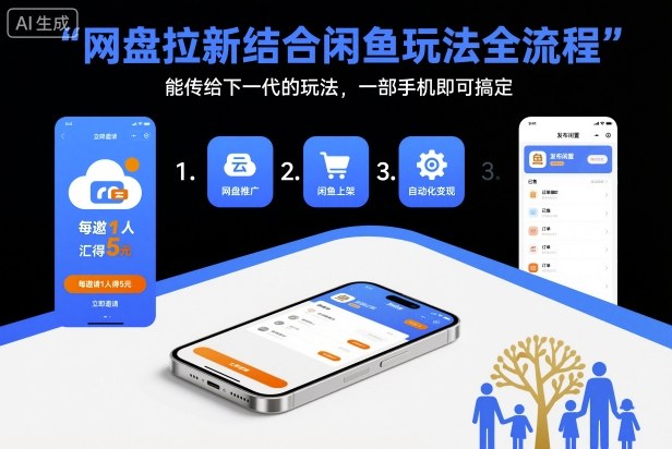 网盘拉新结合闲鱼玩法全流程，能传给下一代的玩法，一部手机即可搞定（附入口渠道以及实操教程）祝你网-副业赚钱-互联网创业-资源整合祝你网