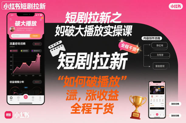 短剧拉新之小红书如何破大播放实操课，如何破播放，涨收益，全程干货祝你网-副业赚钱-互联网创业-资源整合祝你网