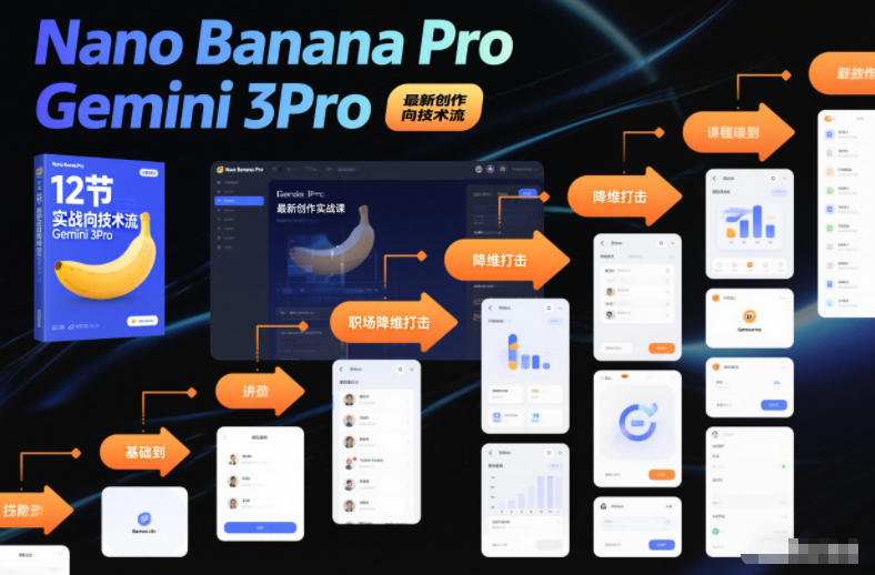 Nano Banana Pro Gemini 3Pro，最新创作实战课，12节实战向技术流，职场降维打击祝你网-副业赚钱-互联网创业-资源整合祝你网