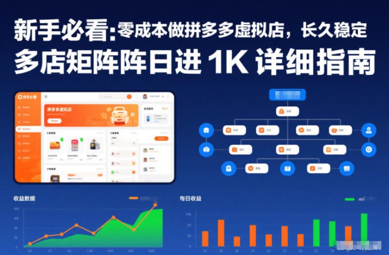 新手必看：零成本做拼多多虚拟店，长久稳定，多店矩阵日进1K详细指南祝你网-副业赚钱-互联网创业-资源整合祝你网