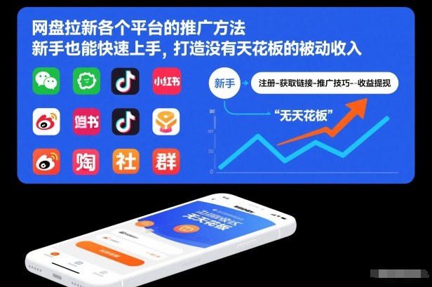 网盘拉新各个平台的推广方法，新手也能快速上手，打造没有天花板的被动收入祝你网-副业赚钱-互联网创业-资源整合祝你网