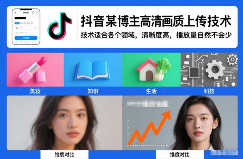 抖音某博主视频高清画质上传技术，技术适合各个领域，清晰度高，播放量自然不会少祝你网-副业赚钱-互联网创业-资源整合祝你网