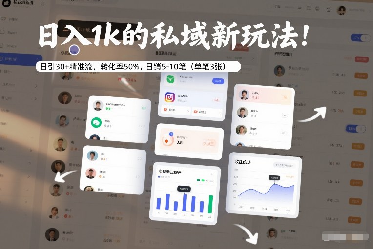 日入1k的私域新玩法：日引30+精准流，转化率50%，日销5-10笔（单笔3张）祝你网-副业赚钱-互联网创业-资源整合祝你网