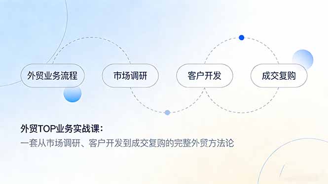 外贸TOP业务实战课：一套从市场调研、客户开发到成交复购的完整外贸方法论祝你网-副业赚钱-互联网创业-资源整合祝你网