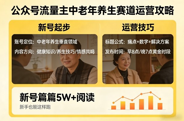 公众号流量主中老年养生赛道，新号篇篇5W+阅读，新手也能这样跑祝你网-副业赚钱-互联网创业-资源整合祝你网