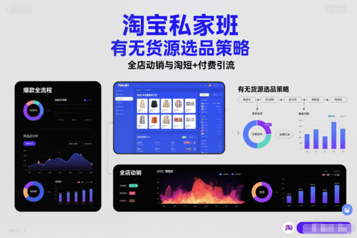 淘宝私家班，有无货源选品策略，高成功率爆款全流程打法，全店动销与淘短+付费引流（更新2026年4月9日）祝你网-副业赚钱-互联网创业-资源整合祝你网