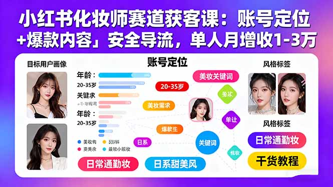 小红书化妆师赛道获客课:账号定位+爆款内容+安全导流,单人月增收1-3万祝你网-副业赚钱-互联网创业-资源整合祝你网