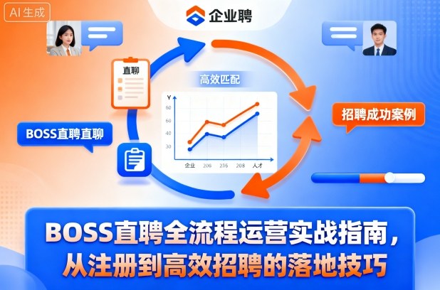 BOSS直聘全流程运营实战指南，从注册到高效招聘的落地技巧祝你网-副业赚钱-互联网创业-资源整合祝你网