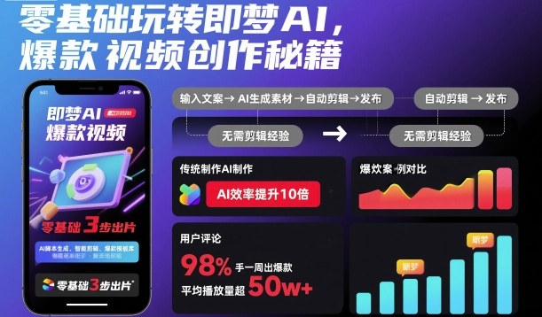 零基础玩转即梦AI,爆款视频创作秘籍祝你网-副业赚钱-互联网创业-资源整合祝你网