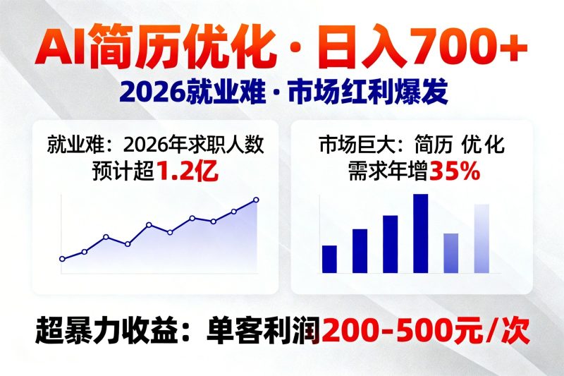 AI优化简历，日入700+，2026就业难，市场巨大，超暴力！祝你网-副业赚钱-互联网创业-资源整合祝你网