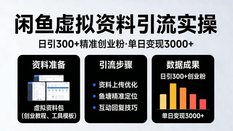 靠闲鱼虚拟资料引流,日引300+精准创业粉,单日变现3k+实操【揭秘】祝你网-副业赚钱-互联网创业-资源整合祝你网