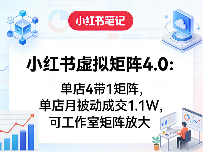 小红书虚拟矩阵4.0:单店4带1矩阵,单店月被动成交1.1W,可工作室矩阵放大祝你网-副业赚钱-互联网创业-资源整合祝你网