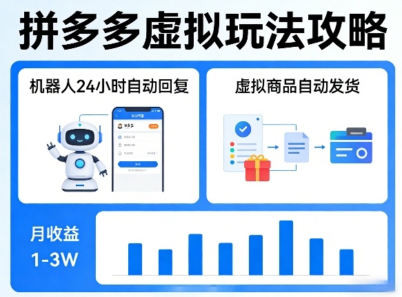 没人告诉你的拼多多虚拟玩法，机器人回复+发货，月搞1-3W祝你网-副业赚钱-互联网创业-资源整合祝你网