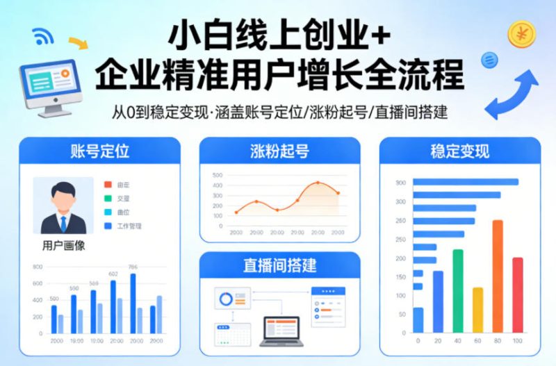 小白线上短视频创业+企业精准用户增长全流程，涵盖账号定位、涨粉起号，直播间搭建等，从0做到稳定变现祝你网-副业赚钱-互联网创业-资源整合祝你网