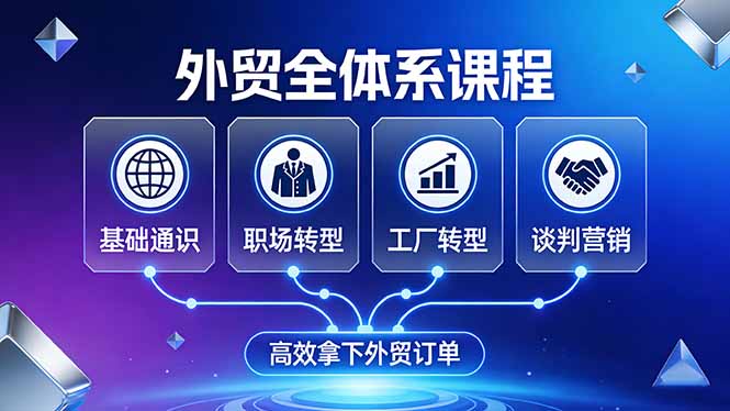 外贸全体系课程：覆盖基础通识+职场转型+工厂转型+谈判营销，一套流程帮你高效拿下外贸订单祝你网-副业赚钱-互联网创业-资源整合祝你网