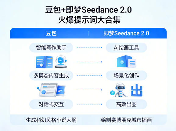 豆包+即梦Seedance 2.0，市面上卖的比较火爆的提示词大合集祝你网-副业赚钱-互联网创业-资源整合祝你网