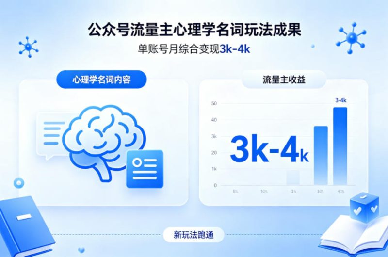 公众号流量主新跑通心理学名词玩法,单账号月综合变现3k-4k祝你网-副业赚钱-互联网创业-资源整合祝你网