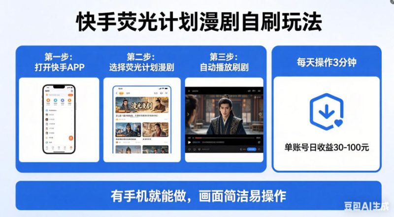 快手荧光计划漫剧自刷玩法，每天几十上百不是问题，有手机就能做祝你网-副业赚钱-互联网创业-资源整合祝你网