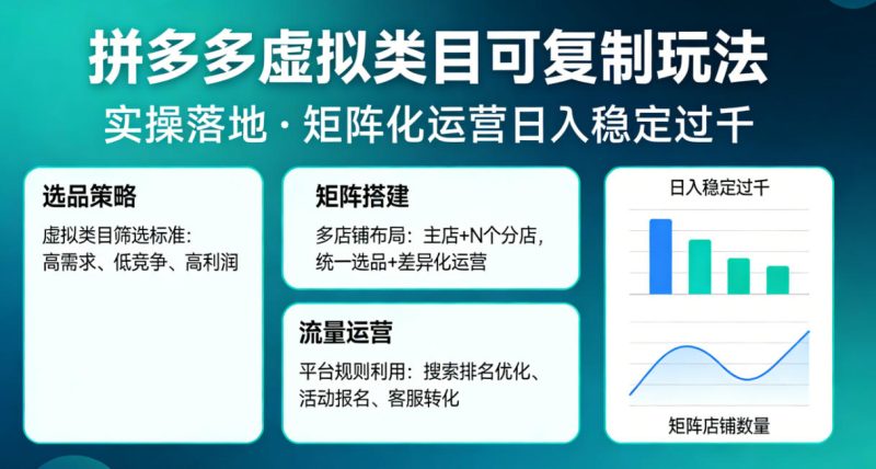 拼多多虚拟类目可复制玩法，实操落地，矩阵化日入稳定过千祝你网-副业赚钱-互联网创业-资源整合祝你网