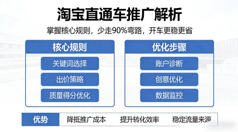 淘宝直通车推广解析，掌握核心规则，少走90%弯路，开车更稳更省祝你网-副业赚钱-互联网创业-资源整合祝你网