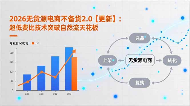 2026无货源电商不备货2.0【更新-4月】:超低费比技术突破自然流天花板,单店月利润1-3万元祝你网-副业赚钱-互联网创业-资源整合祝你网