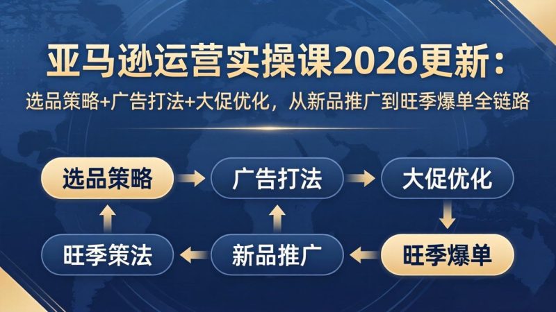 亚马逊运营实操课2026更新：选品策略+广告打法+大促优化，从新品推广到旺季爆单全链路祝你网--专注互联网创业.信息差副业研究拒绝割韭菜祝你网
