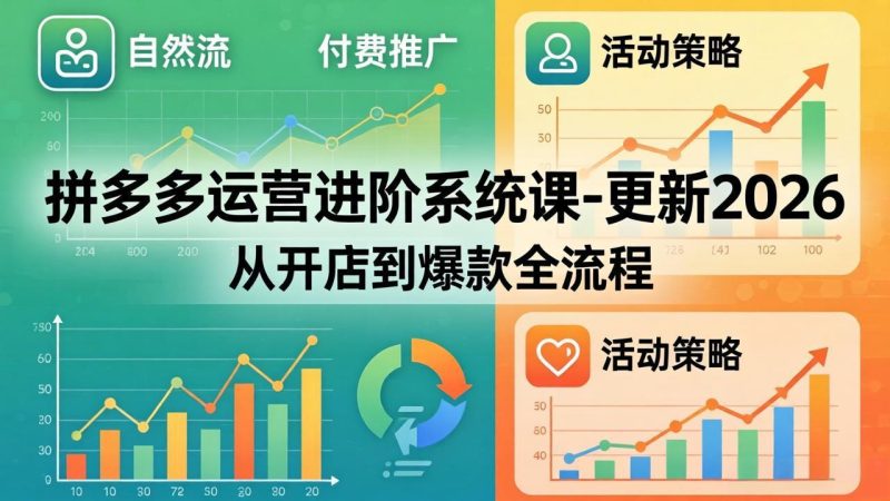 拼多多运营进阶系统课-更新2026：从开店到爆款全流程，自然流+付费推广+活动策略祝你网-副业赚钱-互联网创业-资源整合祝你网