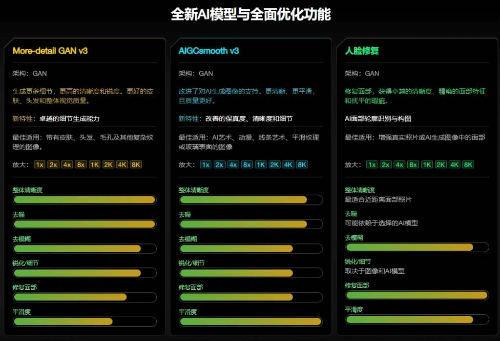 001579d8b2eab6c417463e4259436ad3.jpeg (19679期)Win/Mac双端支持!最新永久终身版,支持老照片修复,图片变清晰无损放大工具,Aiarty Image Enhancer