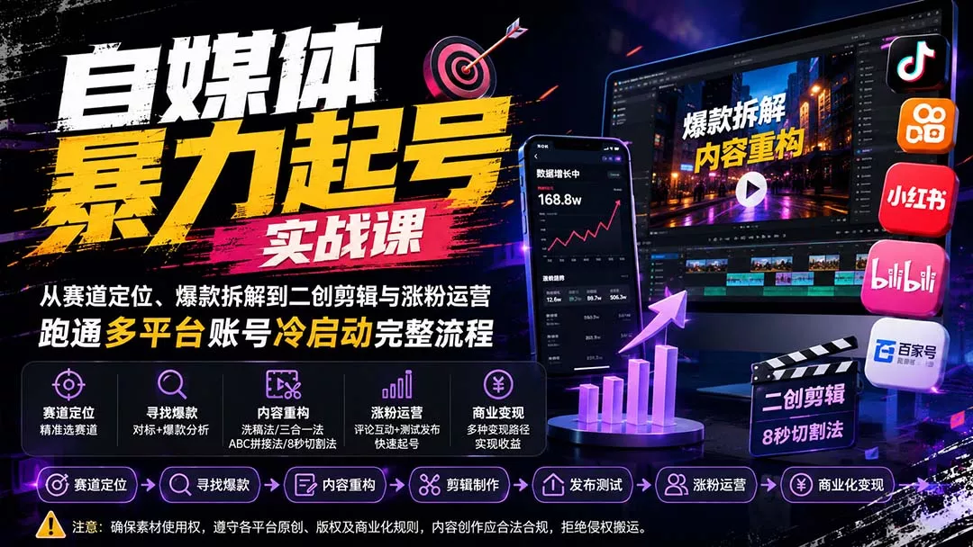 0070579d17f51708b57c4dc210928495.webp 自媒体暴力起号实战课:从赛道定位、爆款拆解到二创剪辑与涨粉运营,跑通多平台账号冷启动完整流程