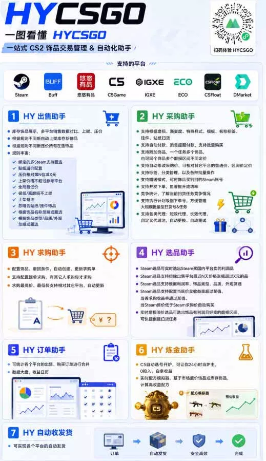 06f0d4c8819ca5379c475d2a0a271f38.webp AI全自动游戏躺賺副业:日入几百,稳定运行三年的项目!【揭秘】