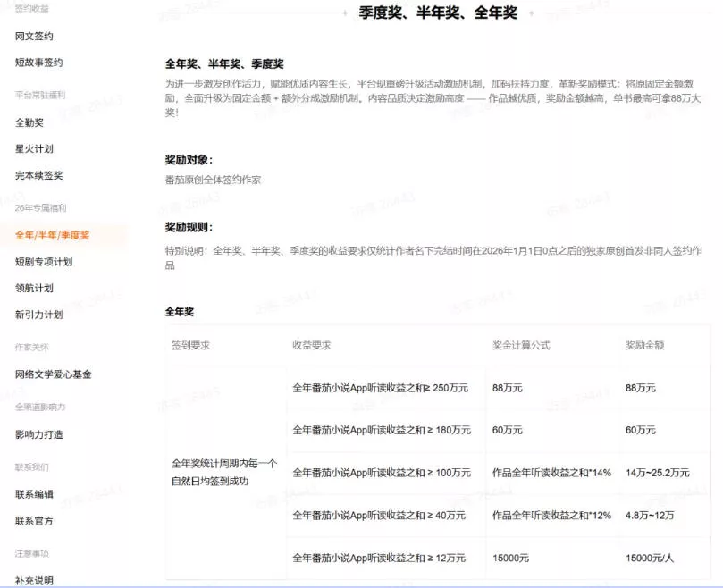 08417a00b8c476924acb71f95be427b8.webp AI小说短故事项目,大佬亲测月入1-3W,零基础教你用AI批量产出优质短故事,实现一稿多吃多渠道变现(更新0624)