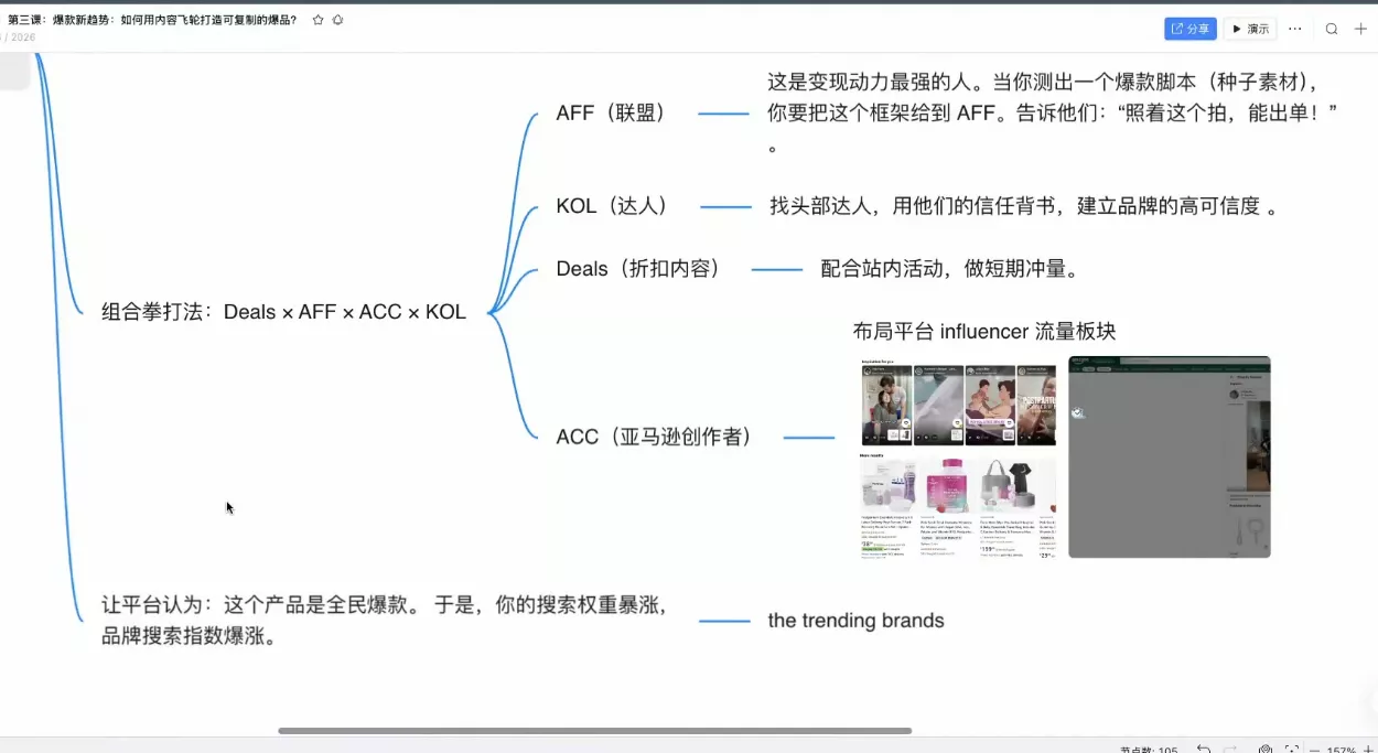 0b29840f0829dc20fc370d299b896812.webp 跨境AI头部年费2026年,打造跨境爆款SOP(更新6月)