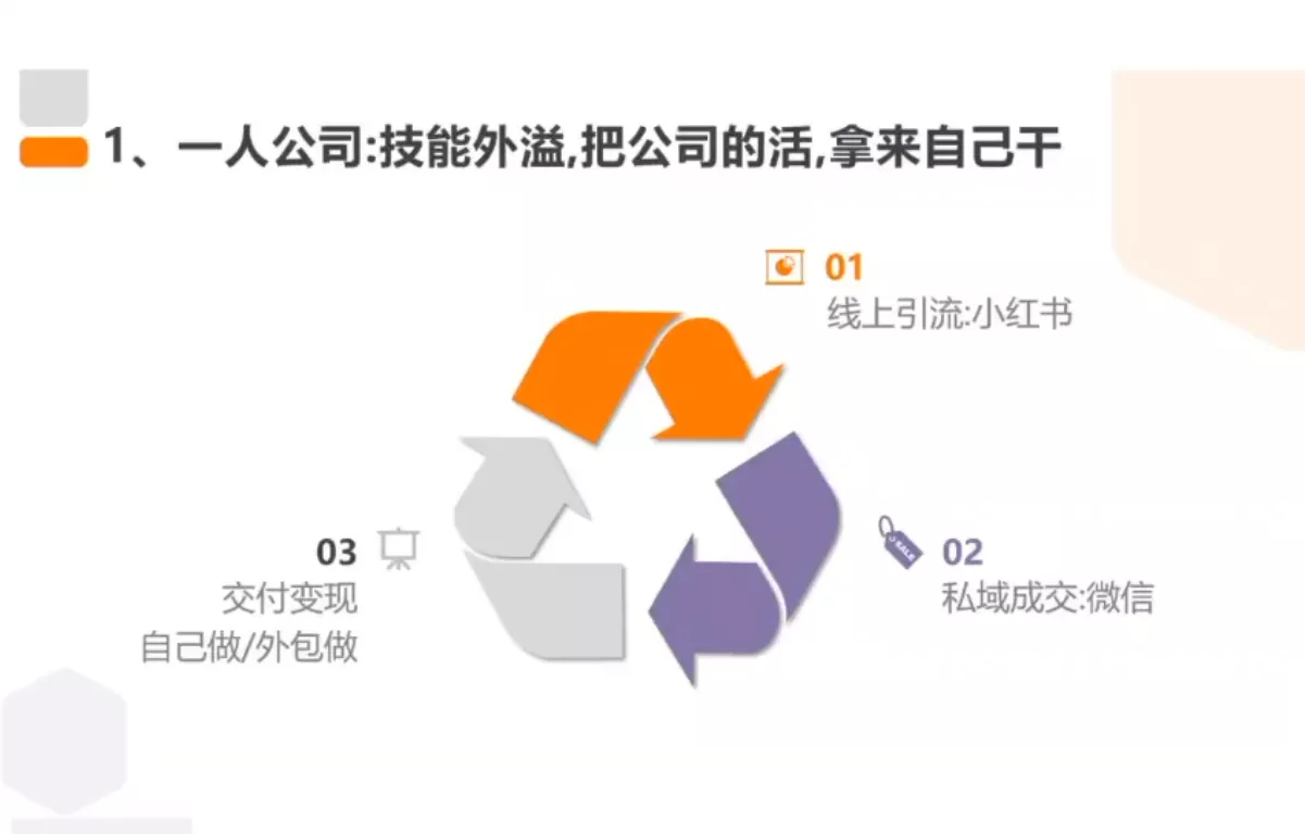 0b355337d5acad4bfd64be789eb3da2f.webp 从0到1搭建能赚钱的小红书账号