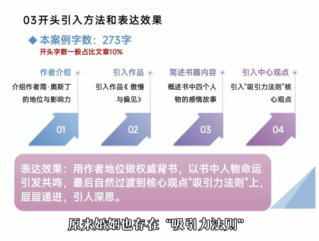 0d05dac0859bb5f89632e9875c30a831.webp 从看懂好文章,到写出爆文