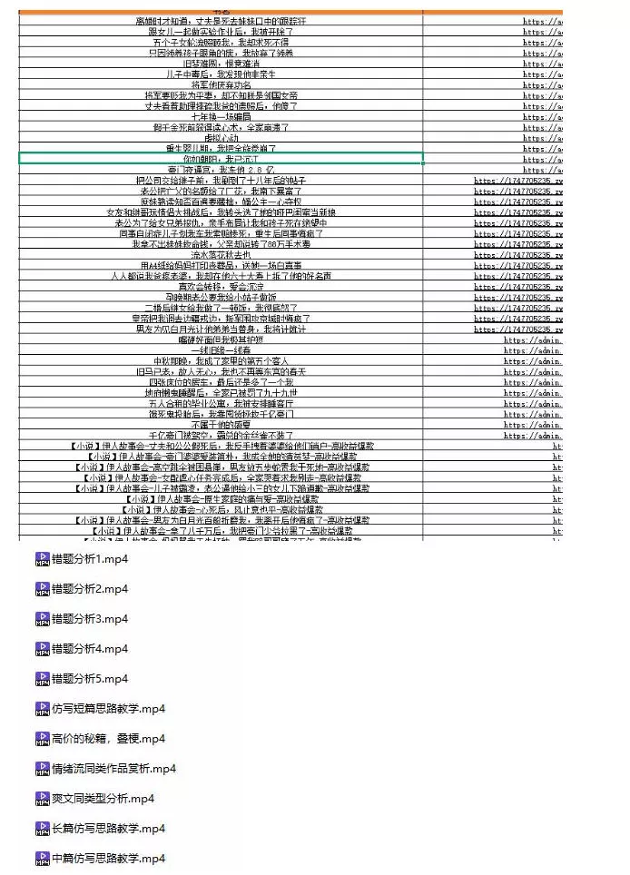 0ef6bec049e35370109670c2caf05671.webp 某社群百人拆文付费资源,千本爆款短篇拆解+每日拆文案例+网感训练+原创写作方法+爆款榜单例文等实用技巧(持续更新)