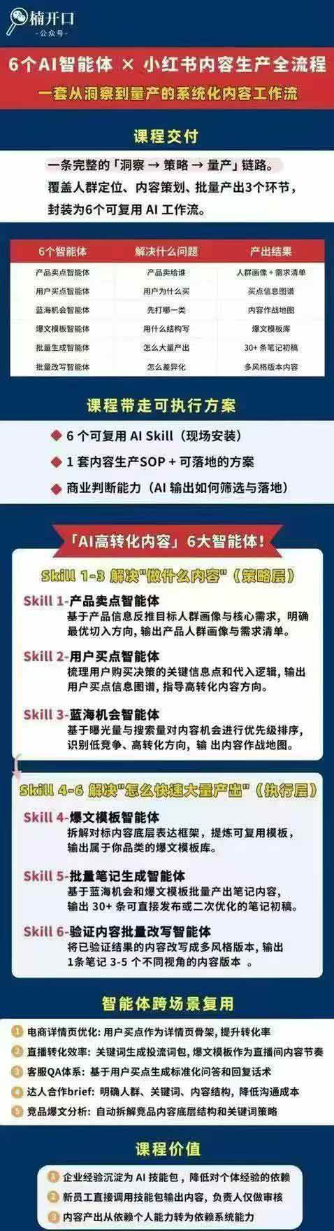 （19927期）小红书AI高转化内容实战课：6大智能体+用户洞察+爆文拆解，从内容策略到批量生产复制放大全流程