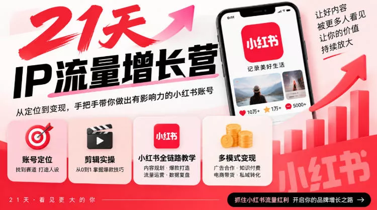 21天IP流量增长营，小红书全链路教学，账号定位剪辑实操，多模式变现系统课祝你网--专注互联网创业.信息差副业研究拒绝割韭菜祝你网