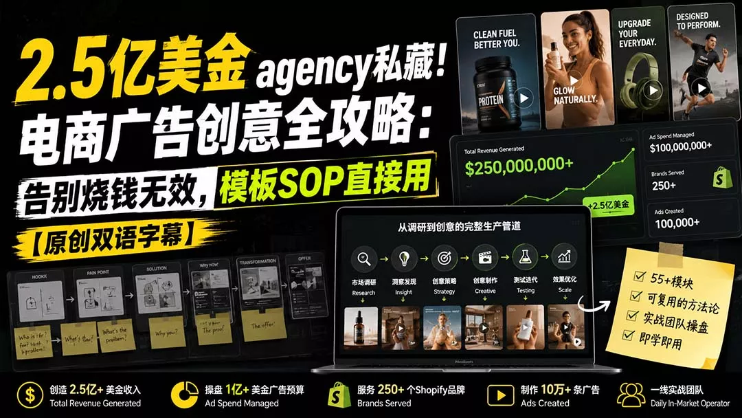 2.5亿美金agency私藏!电商广告创意全攻略:告别烧钱无效,模板SOP直接用【原创双语字幕】祝你网--专注互联网创业.信息差副业研究拒绝割韭菜祝你网
