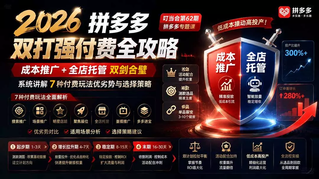 2026拼多多双打强付费全攻略-62期;成本推广加托管双剑合璧,系统讲解7种付费玩法优劣势与选择策略祝你网--专注互联网创业.信息差副业研究拒绝割韭菜祝你网