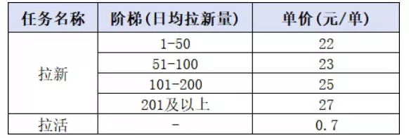 1daf0e49403500a1b4d6177eee26dab4.webp 小红书CPA拉新项目8月新实战课,最高25米一单,红利窗口期已开,狂賺高单价,小白也能轻松上手月入1W+