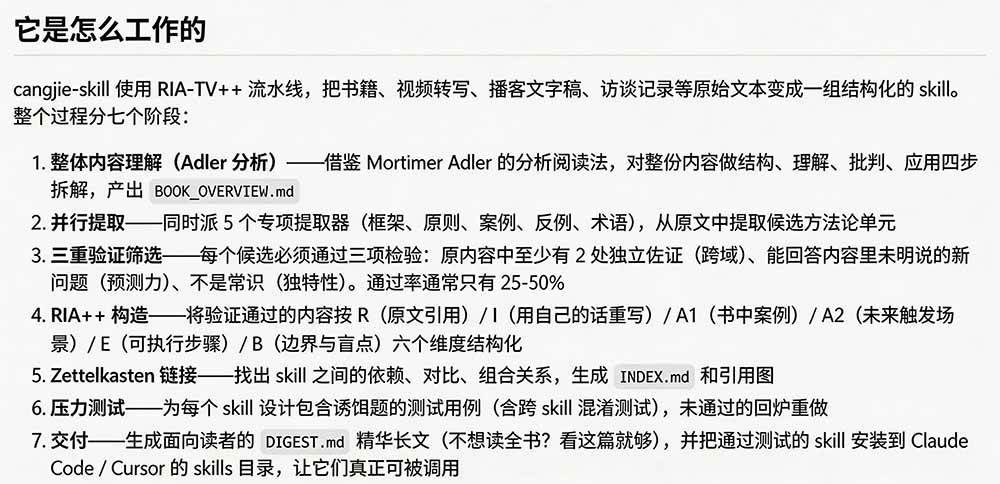 1dd09c78bf5666a0b9e2ee123e7e6a2b.jpeg (19809期)全网走红!GitHub上6.7K Star的开源项目,把任何书、长视频、播客蒸馏成AI工具,值得收藏 cangjie-skill