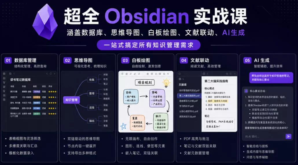 超全Obsidian实战课，涵盖数据库、思维导图、白板绘图、文献联动、AI生成，一站式搞定所有知识管理需求祝你网--专注互联网创业.信息差副业研究拒绝割韭菜祝你网