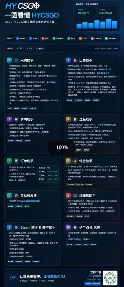 20451022b931eae3a89a0a348a516d8c.webp 游戏全程自动化打金,日入1k,无需人工值守,解放双手,全程时间零投入【揭秘】