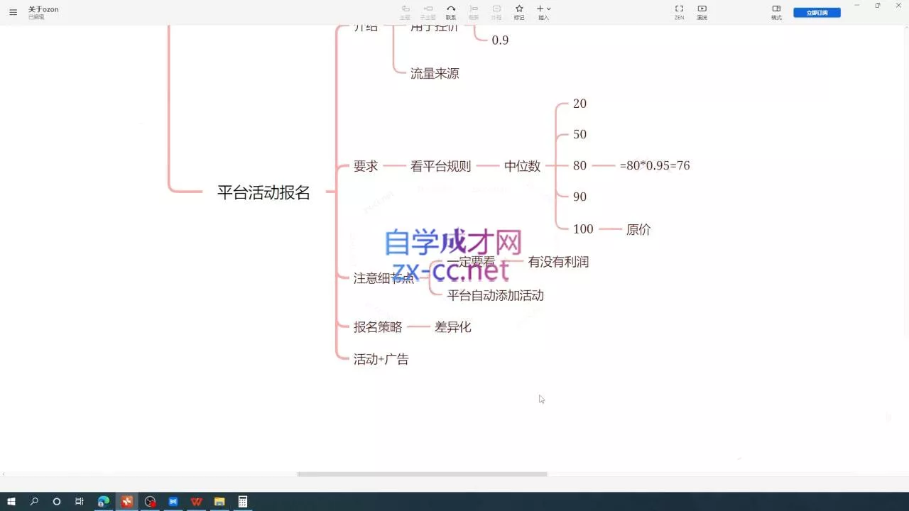 21aad4c9cab134df3da3cbe5bde809e8.webp 一壶电商·ozon电商平台精细化运营(更新)