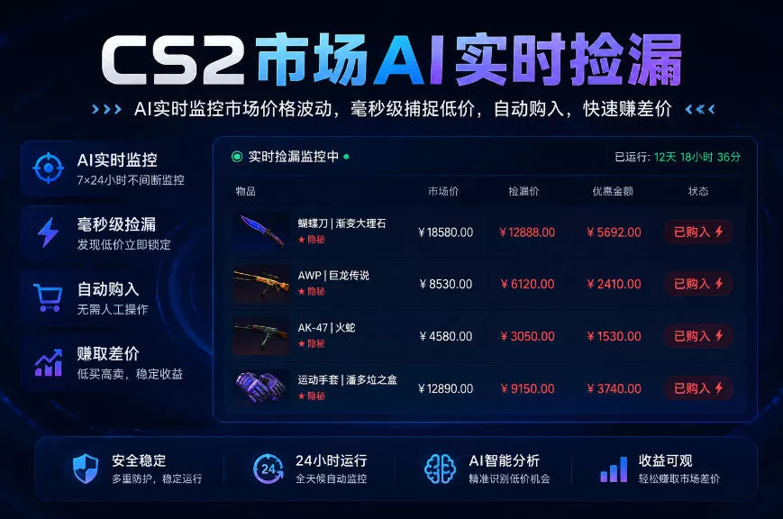 CS2市场AI实时捡漏」一部手机即可完成全部操作|数据支持任何形式验证」稳定运行多年,日入300+【揭秘】祝你网--专注互联网创业.信息差副业研究拒绝割韭菜祝你网