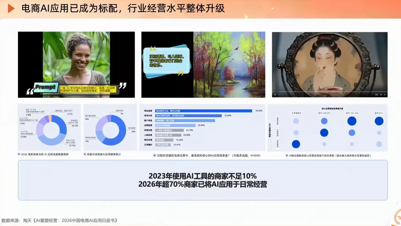 26900933dce792cfbeb54a1d429a4968.webp 罗老师·淘宝AI实战增长计划