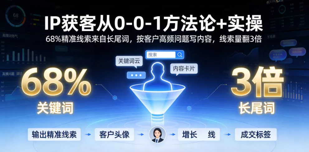 IP获客从0-1方法论+实操,68%精准线索来自长尾词,按客户高频问题写内容,线索量翻3倍祝你网--专注互联网创业.信息差副业研究拒绝割韭菜祝你网