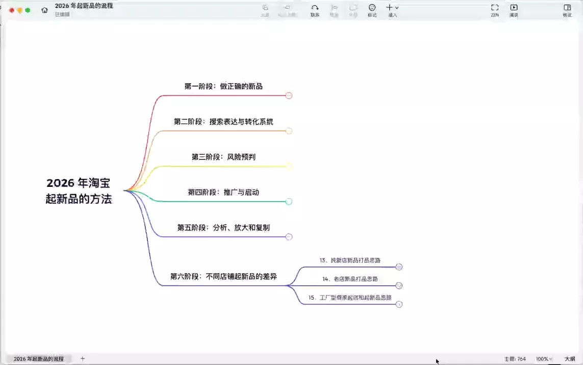 37c5482737785c7b786efa5fbc53731a.webp 大山·淘系推广体系课