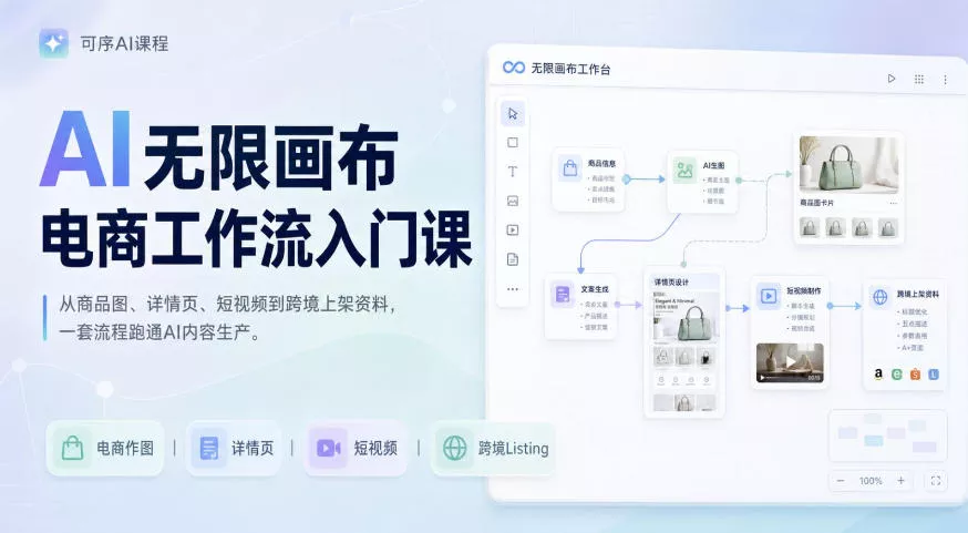 37fbb80e5e770a6c70d7b1ccfe2fbf42.webp AI无限画布电商工作流入门课,从电商图片、详情页、带货视频到TK亚马逊产品上架模板实战,一套课程搞定